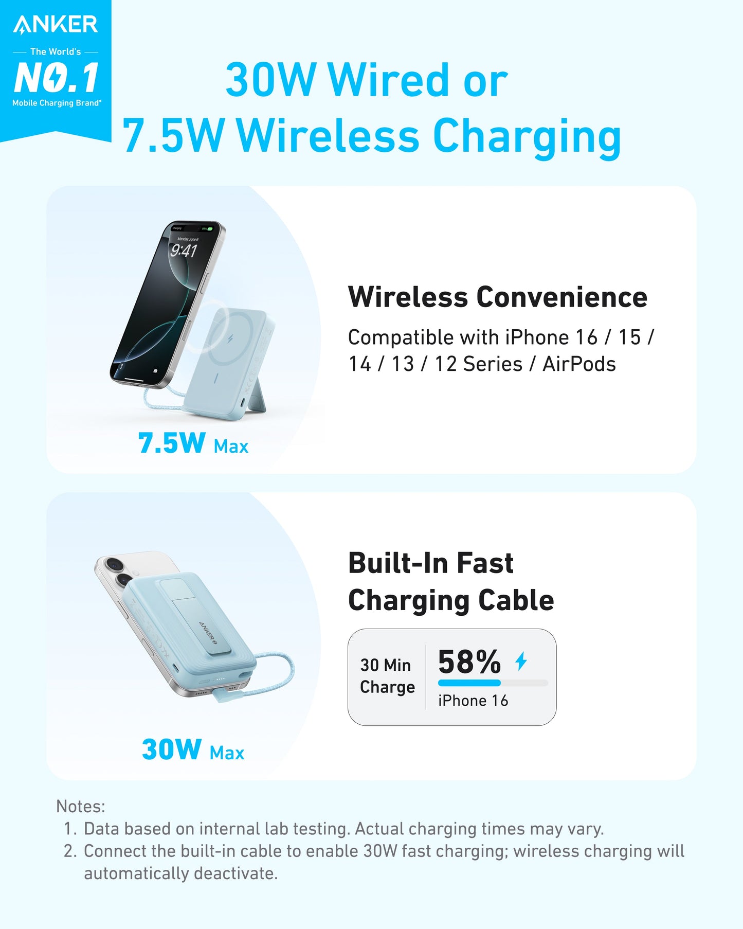 Anker Zolo Magnetic Power Bank (10K, 30W, Built-in USB-C Cable)